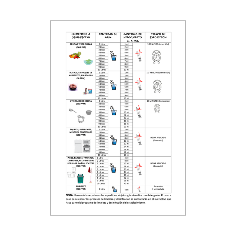 Instructivo Dosificación